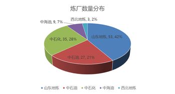 大变局 一文读透中国成品油市场的变迁路线图与投资咨询